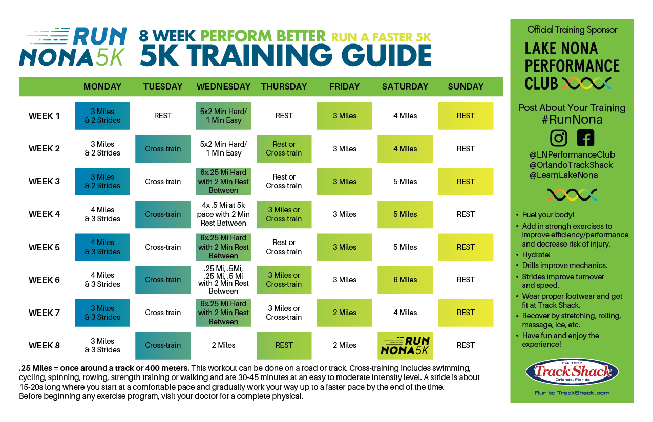 nona 5K perform better guide